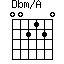 Dbm/A