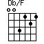 Db/F