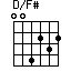 D/F#