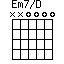 Em7/D
