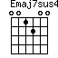 Emaj7sus4