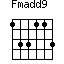 Fmadd9