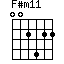 F#m11