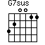 G7sus
