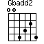 Gb(add2)