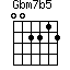 Gbm7b5
