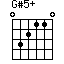 G#5+