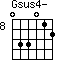 Gsus4-