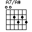 A7/A#