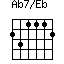 Ab7/Eb