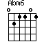 Abm6