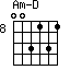 Am-D