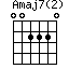 Amaj7(2)