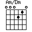 Am/Dm
