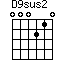 D9sus2