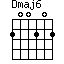 Dmaj6