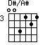 D#/A#
