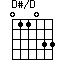 D#/D
