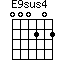 E9sus4