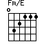 Fm/E