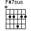 F#7sus