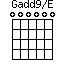 Gadd9/E