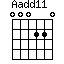Aadd11