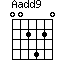 A(add9)
