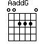 AaddG