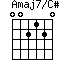 Amaj7/C#