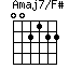 Amaj7/F#