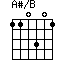 A#/B
