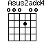 Asus2add4