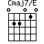 Cmaj7/E