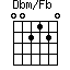Dbm/Fb