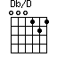 Db/D