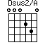 Dsus2/A