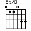 Eb/D