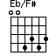 Eb/F#