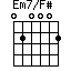 Em7/F#