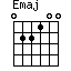 Emaj