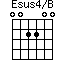 Esus4/B