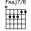 Fmaj7/B