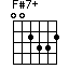 F#7+