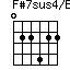 F#7sus4/B