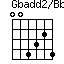 Gbadd2/Bb