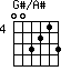 G#/A#