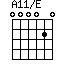 A11/E