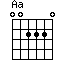 Aa