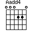 A(add4)